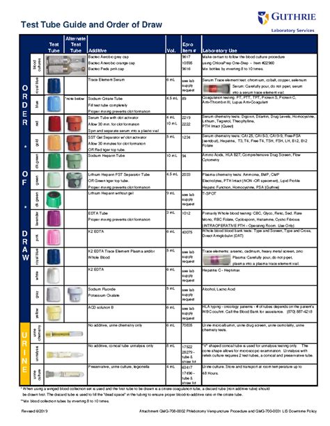 tear bulb test tubes|color tubes for phlebotomy tests.